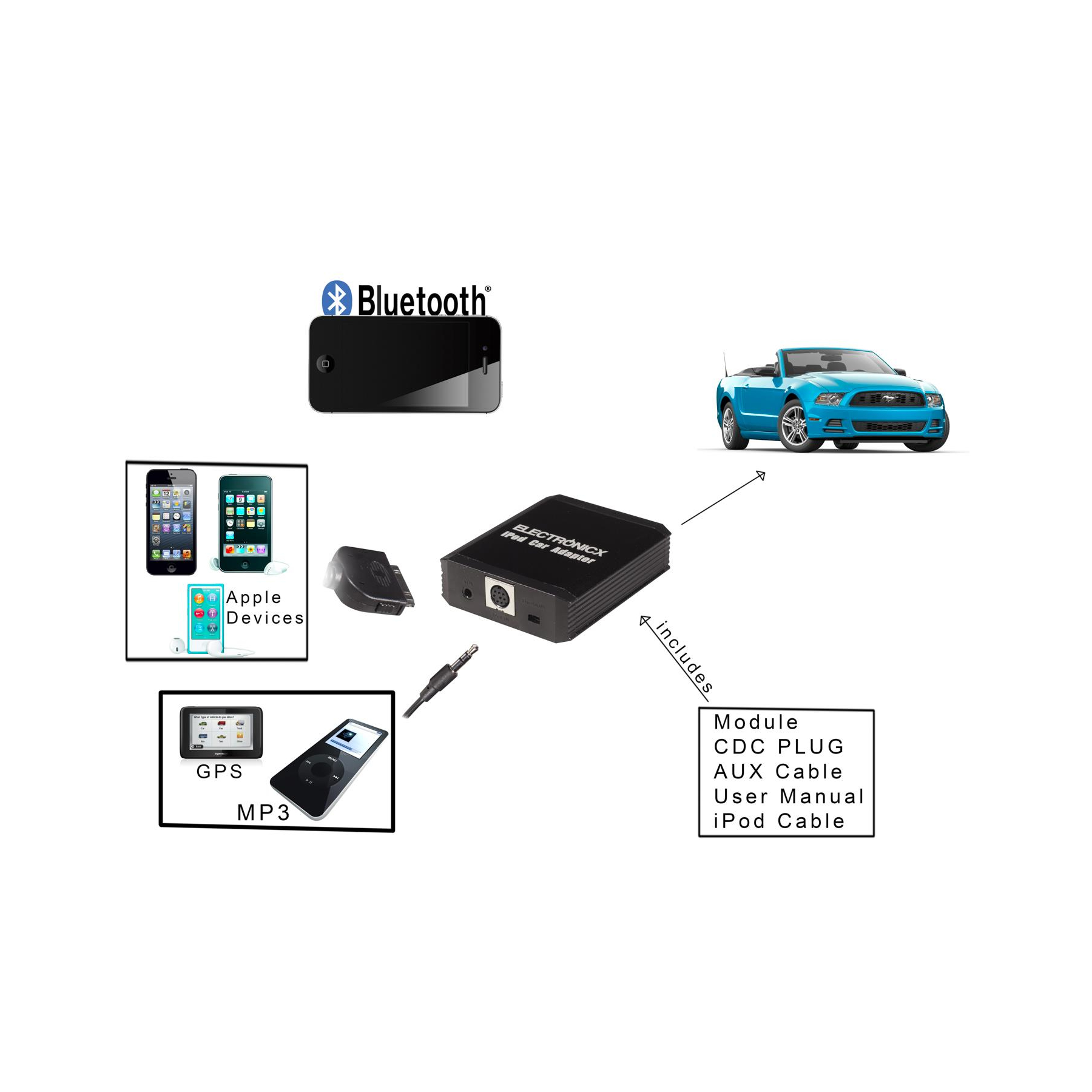 Für Audi Radio Delta 6 BNS 5.0 Bluetooth USB SD MP3 Freisprecheinrichtung 12P