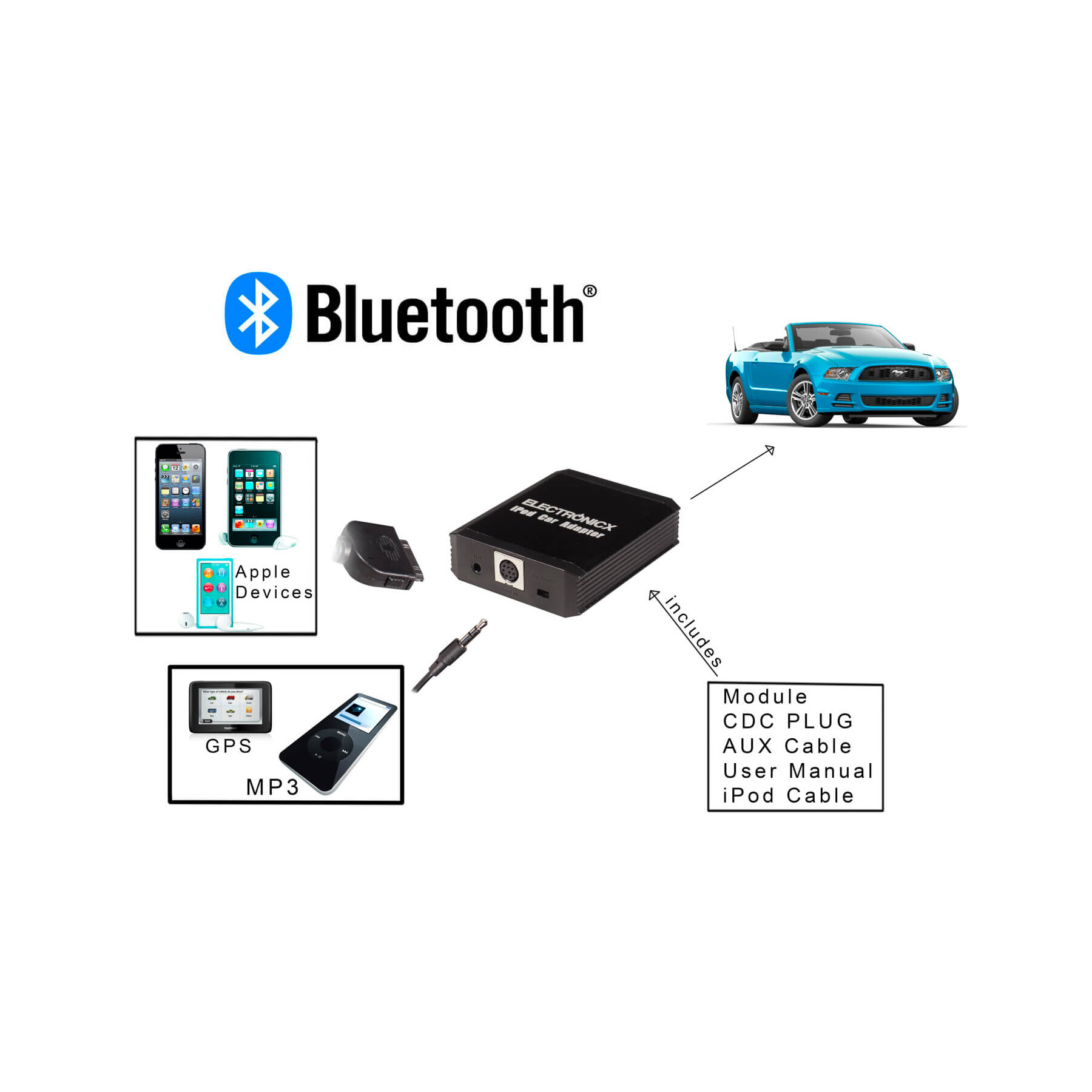 https://electronicx.de/media/image/product/132/lg/honda-acura-ab-2003-adapter-aux-bluetooth-iphone-ipad-ipod~4.jpg