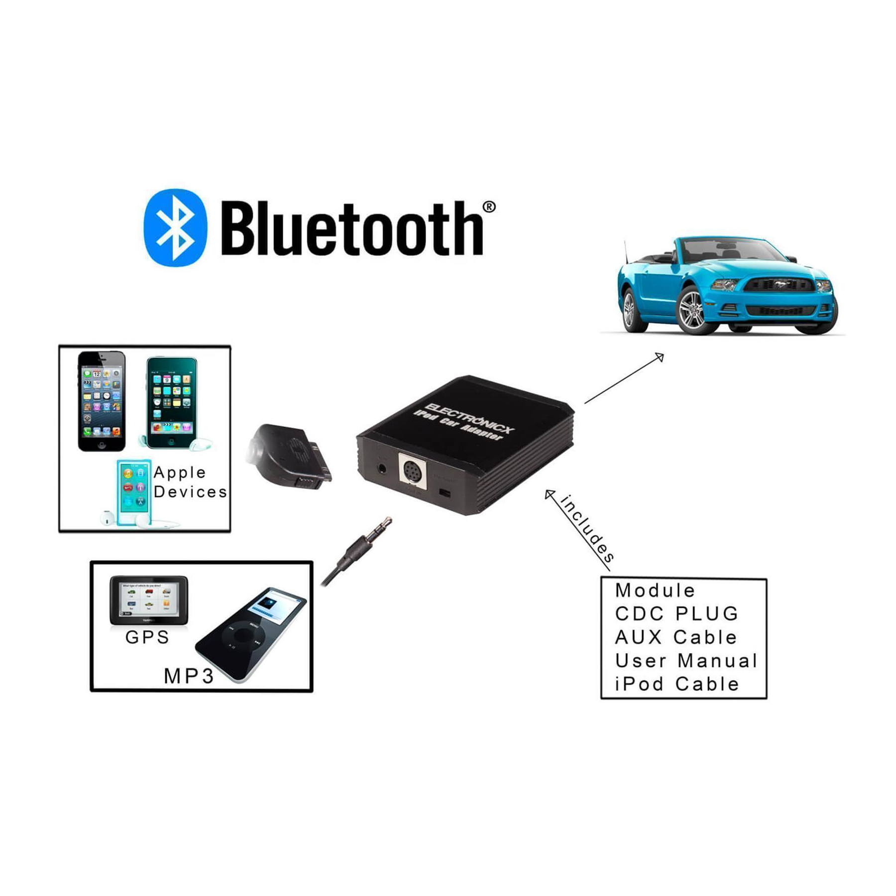 Adapter AUX Bluetooth iPhone iPad iPod Toyota Lexus, 68,49 €
