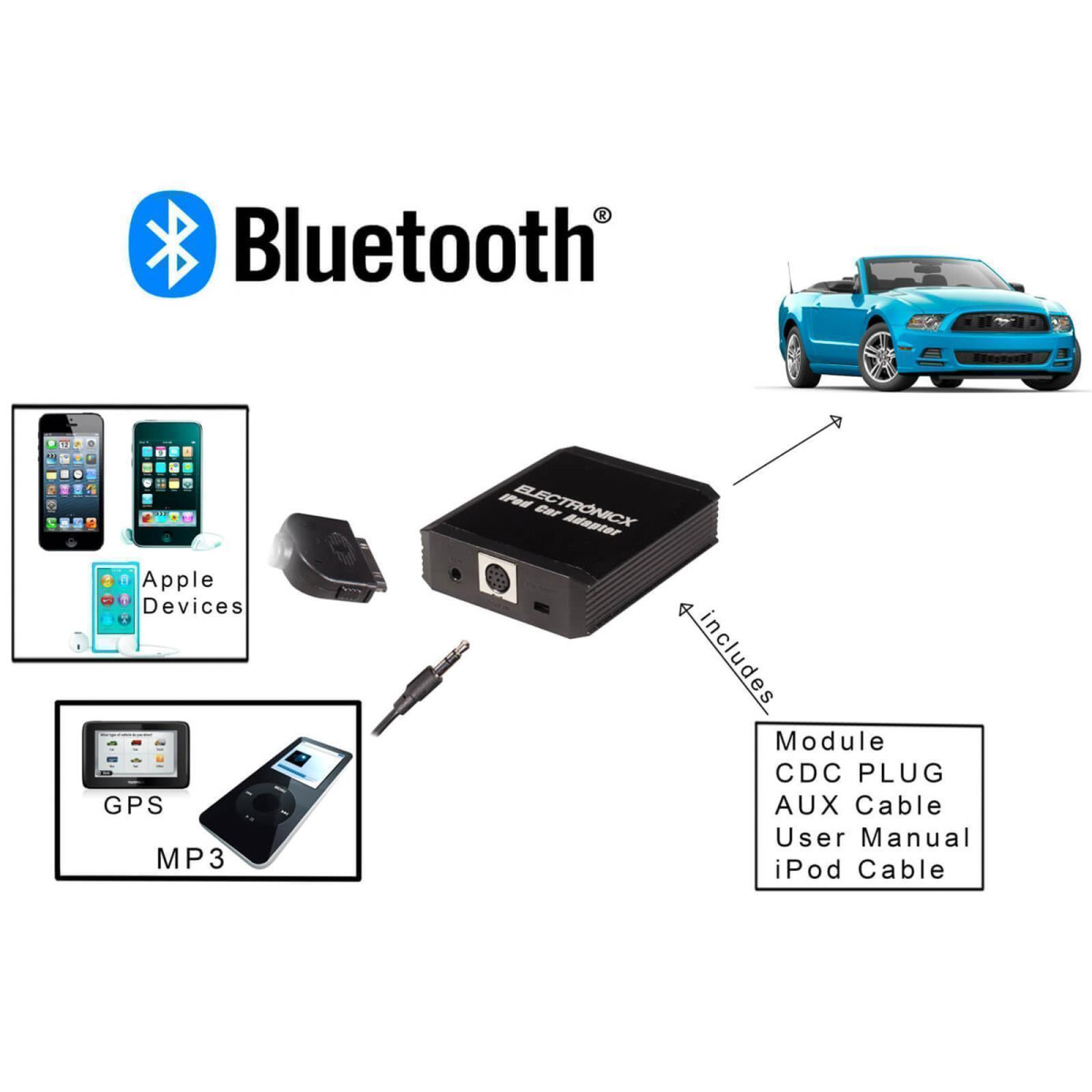 Adapter AUX Bluetooth iPhone iPad iPod Toyota Lexus, 68,49 €