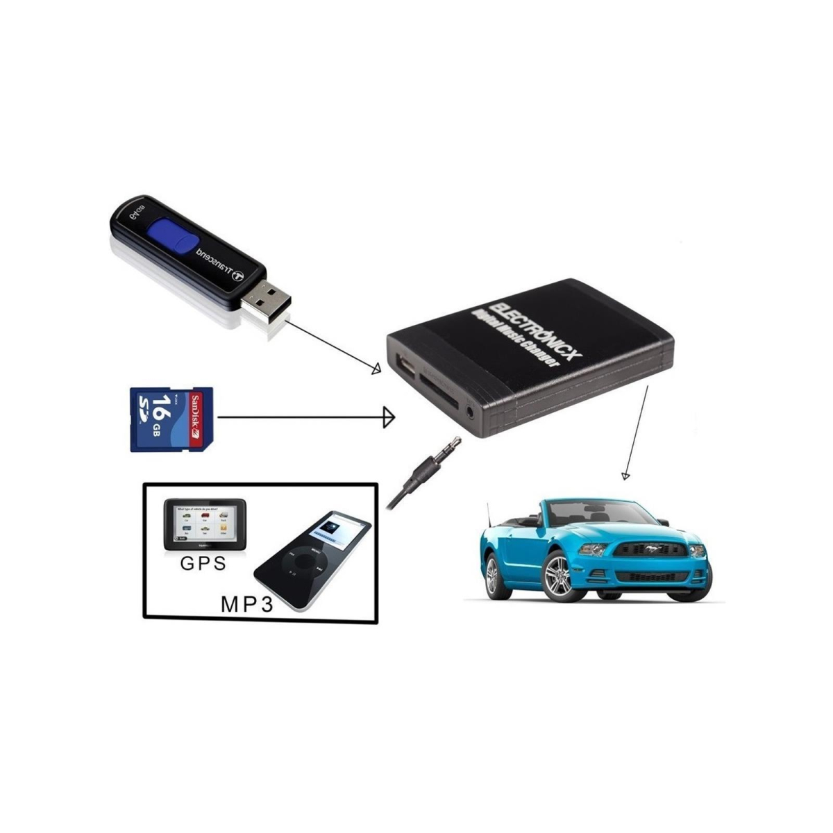 Sd aux. Адаптер aux на SD. Переходник SD на USB. Адаптер USB боковой.