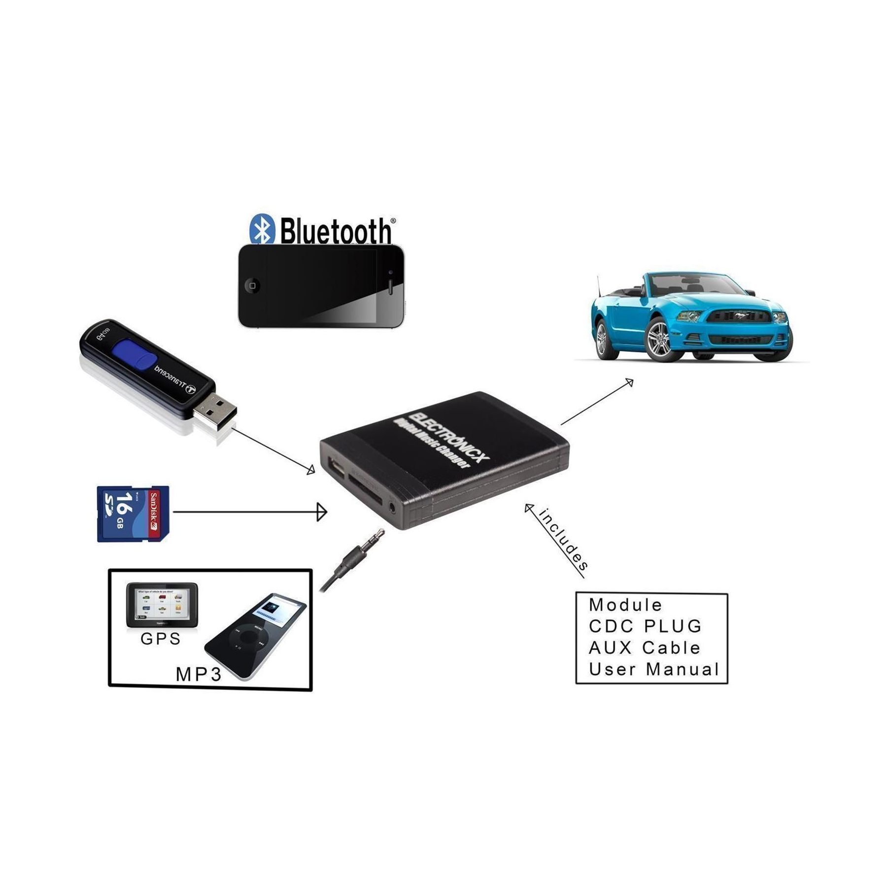 Honda Adapter USB MP3 AUX Bluetooth Freisprechanlage, 68,49 €