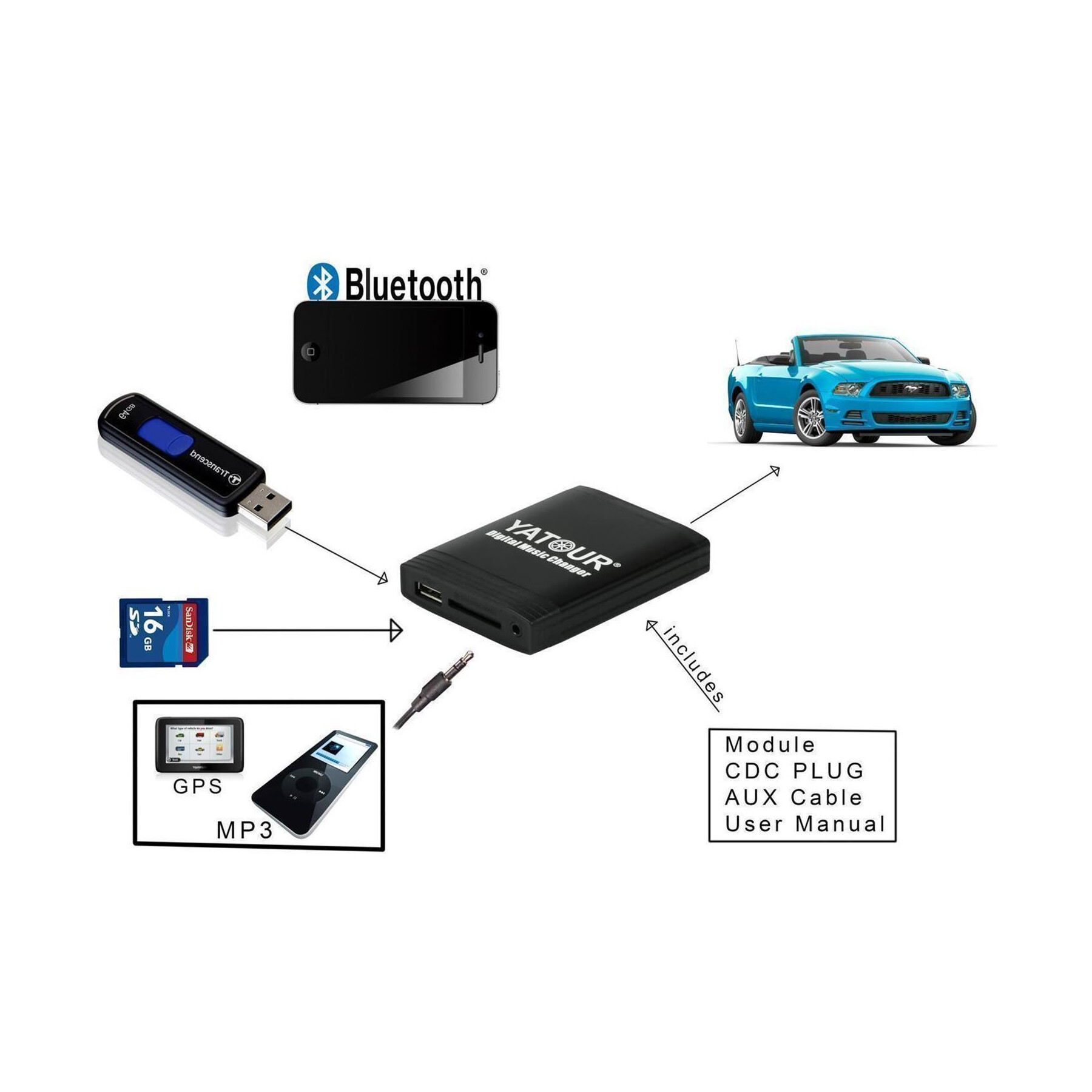 USB SD AUX MP3 Adapter + Bluetooth BMW, 65,00 €