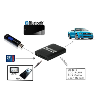 Yatour USB SD AUX Adapter + Bluetooth Toyota Aygo, Peugeot 106, Citroen C1