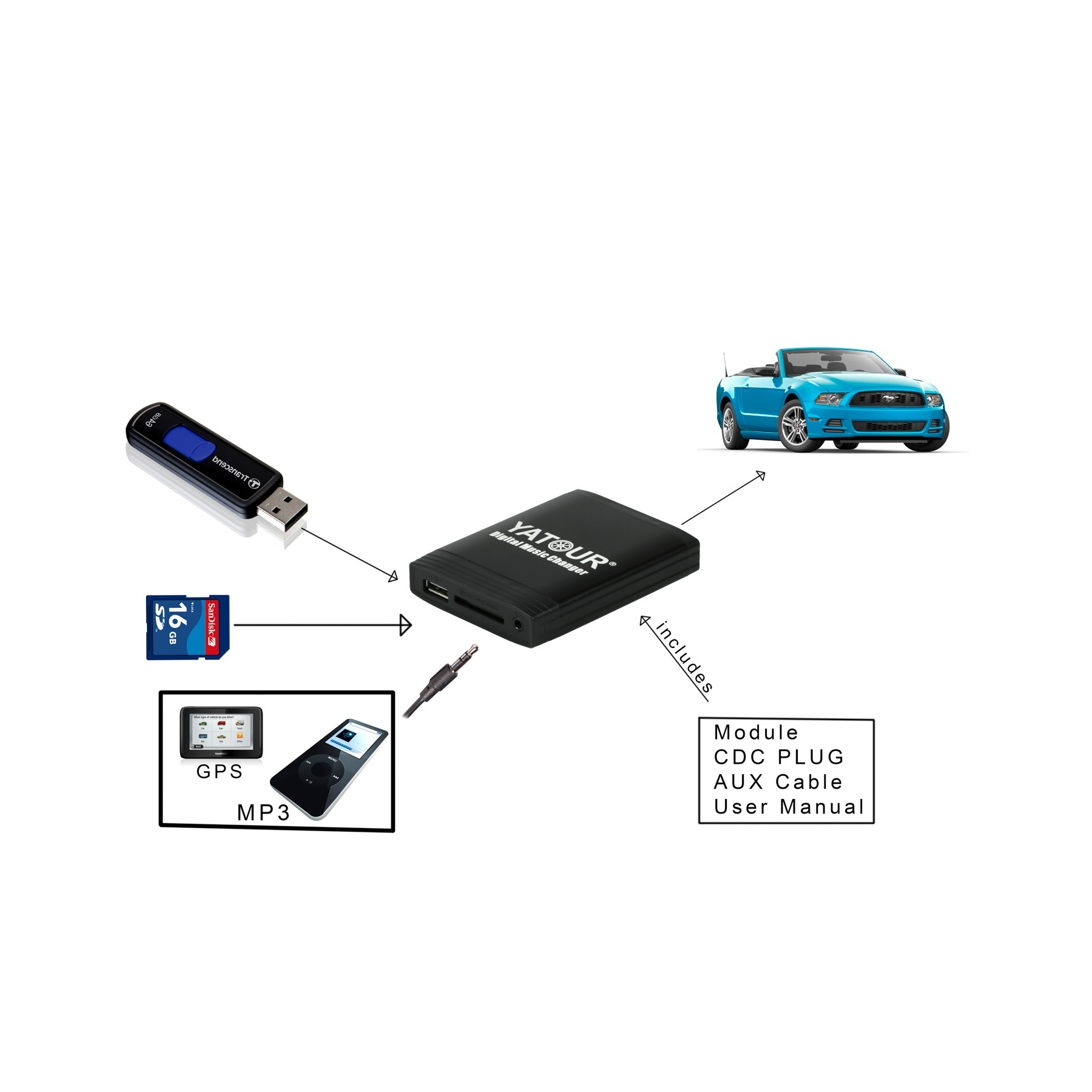 Für BMW 4:3 Business CD Wechsler Radio Navigation USB SD SDHC MP3 AUX In Adapter 