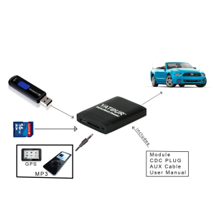 Yatour USB SD AUX Adapter for Ford 12 Pin