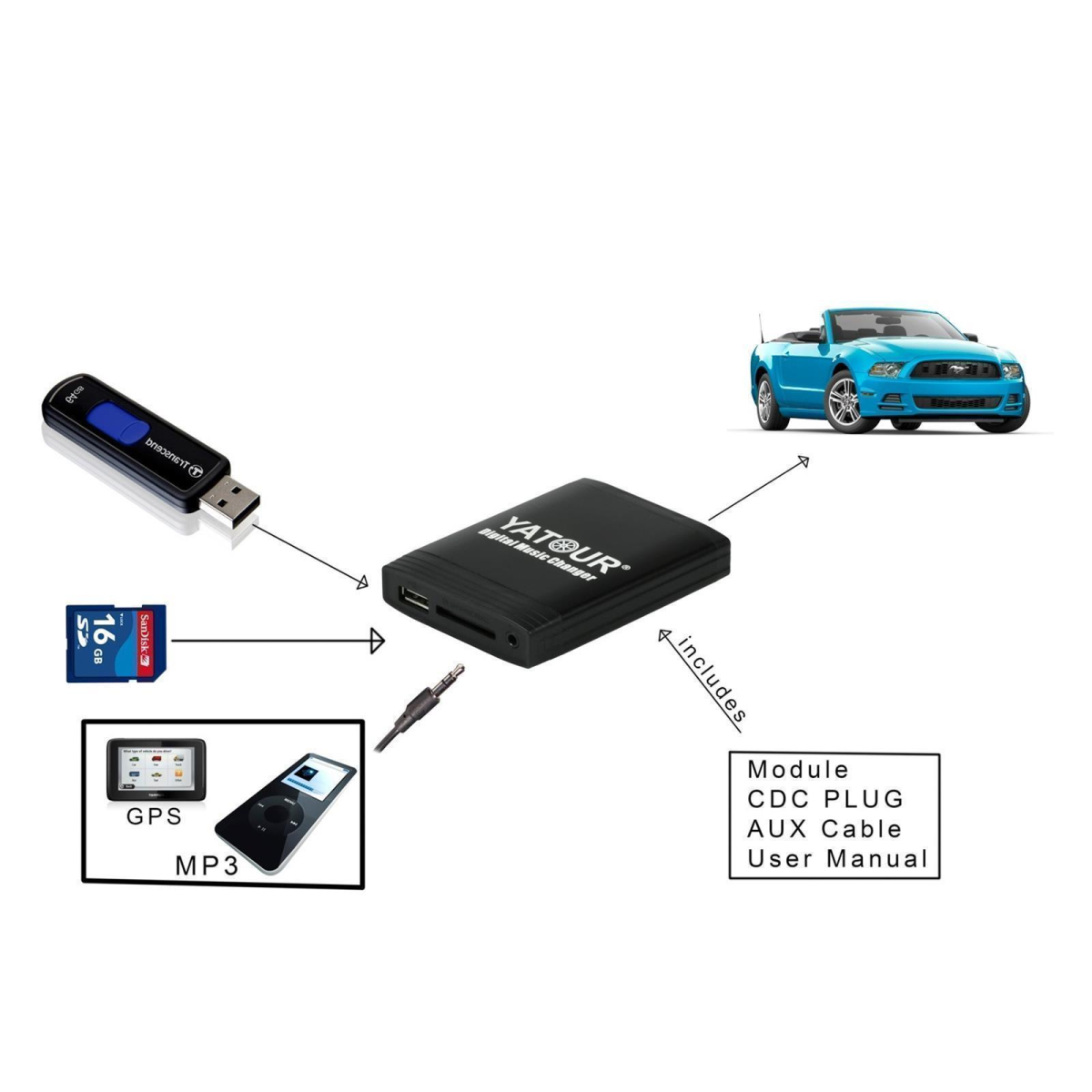Yatour USB SD AUX Adapter Toyota Aygo, Peugeot 107, Citroen C1