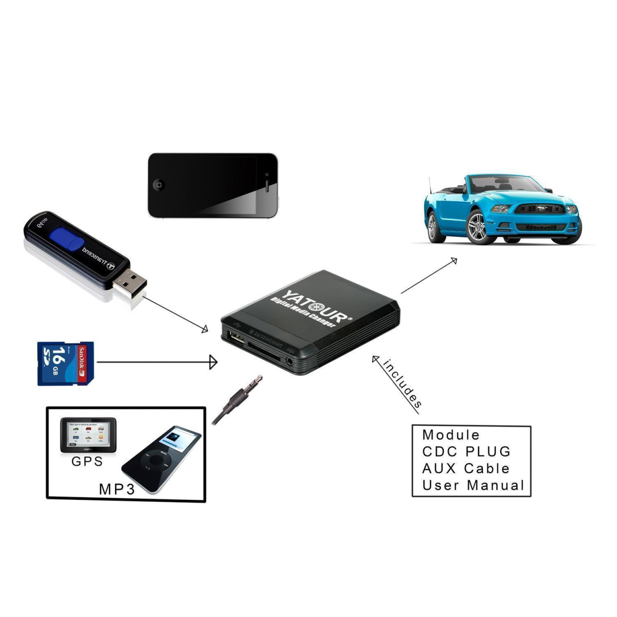 Yatour USB SD iPhone iPod iPad AUX Adapter + Bluetooth VW, Audi, Skoda, Seat inkl. Ausbauhaken