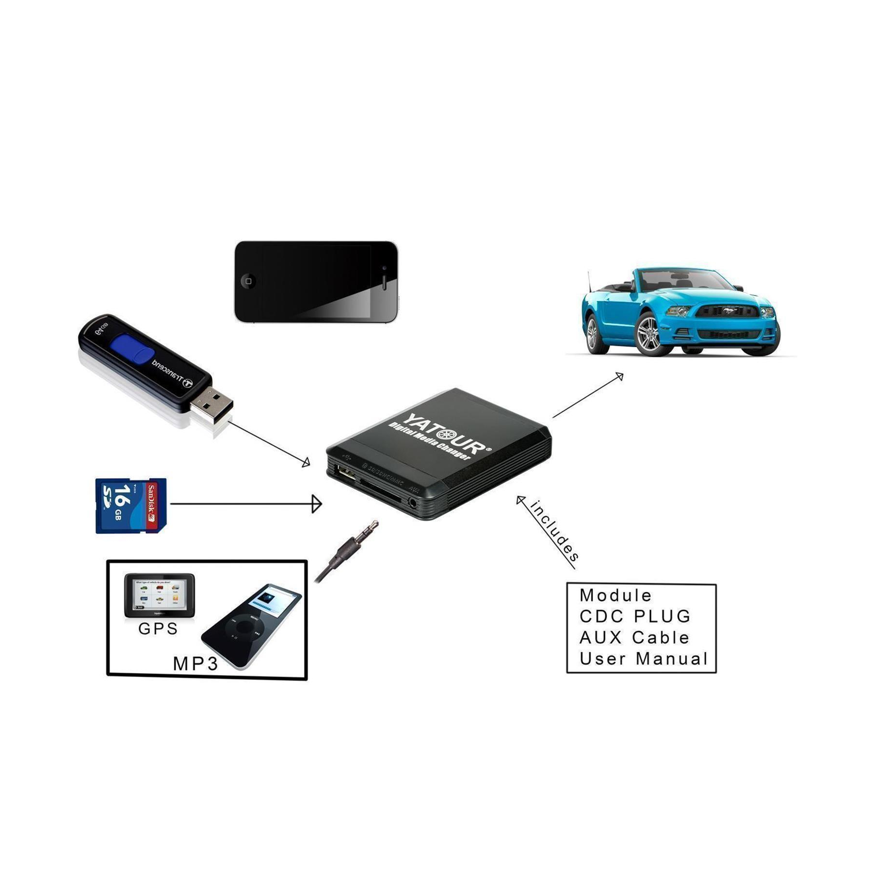 Adaptateur 2 USB -Micro Sd Radio bluetooth voiture